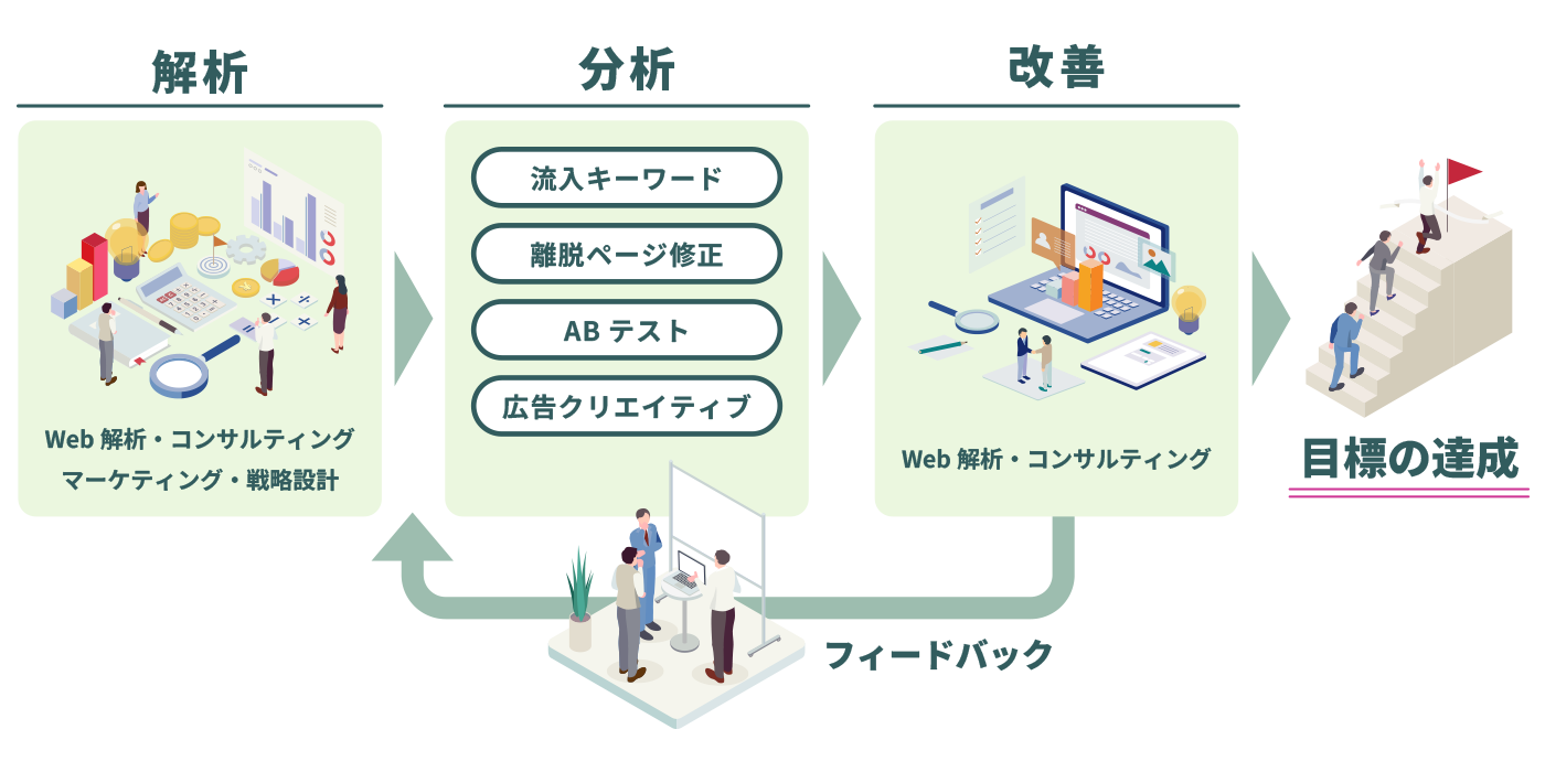 施策実施のフロー